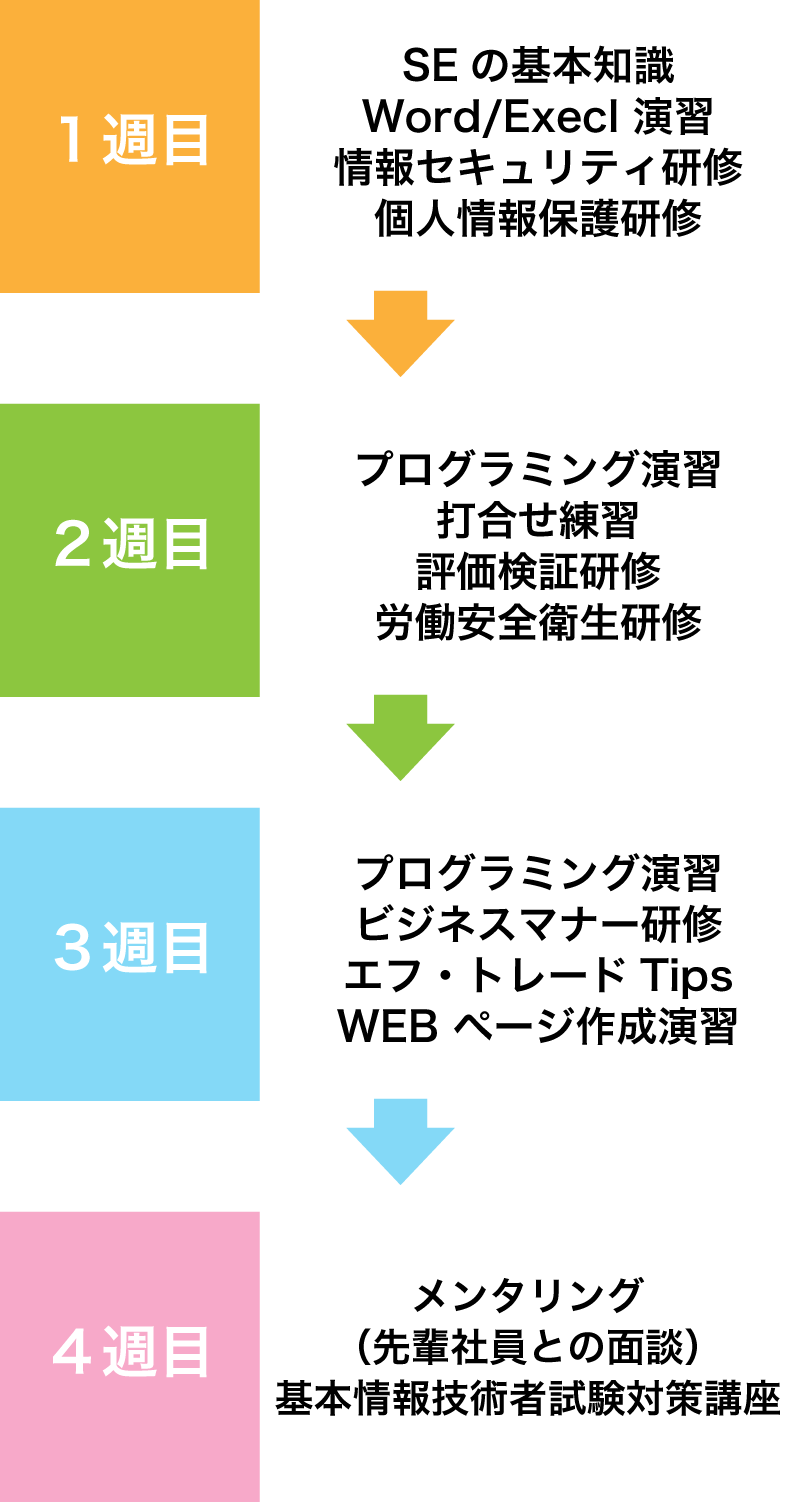 fresherstraining_PC