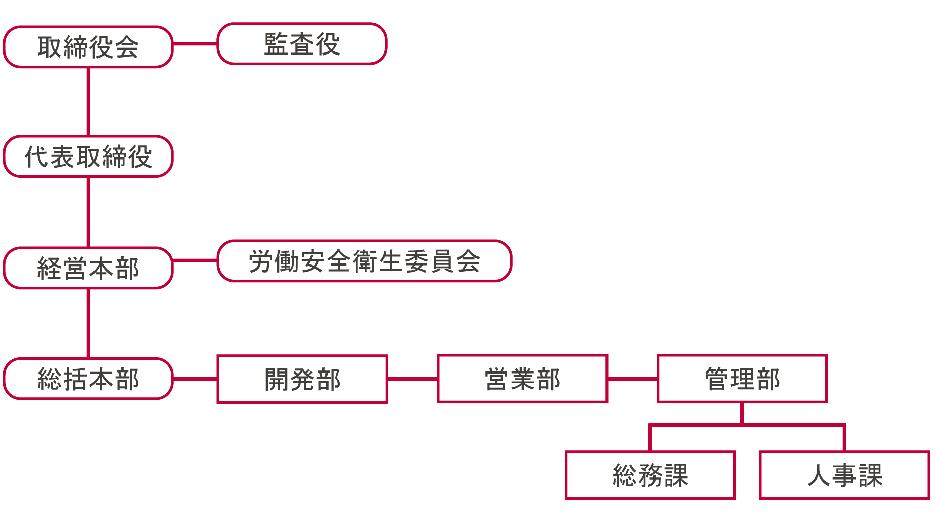 organizationPC