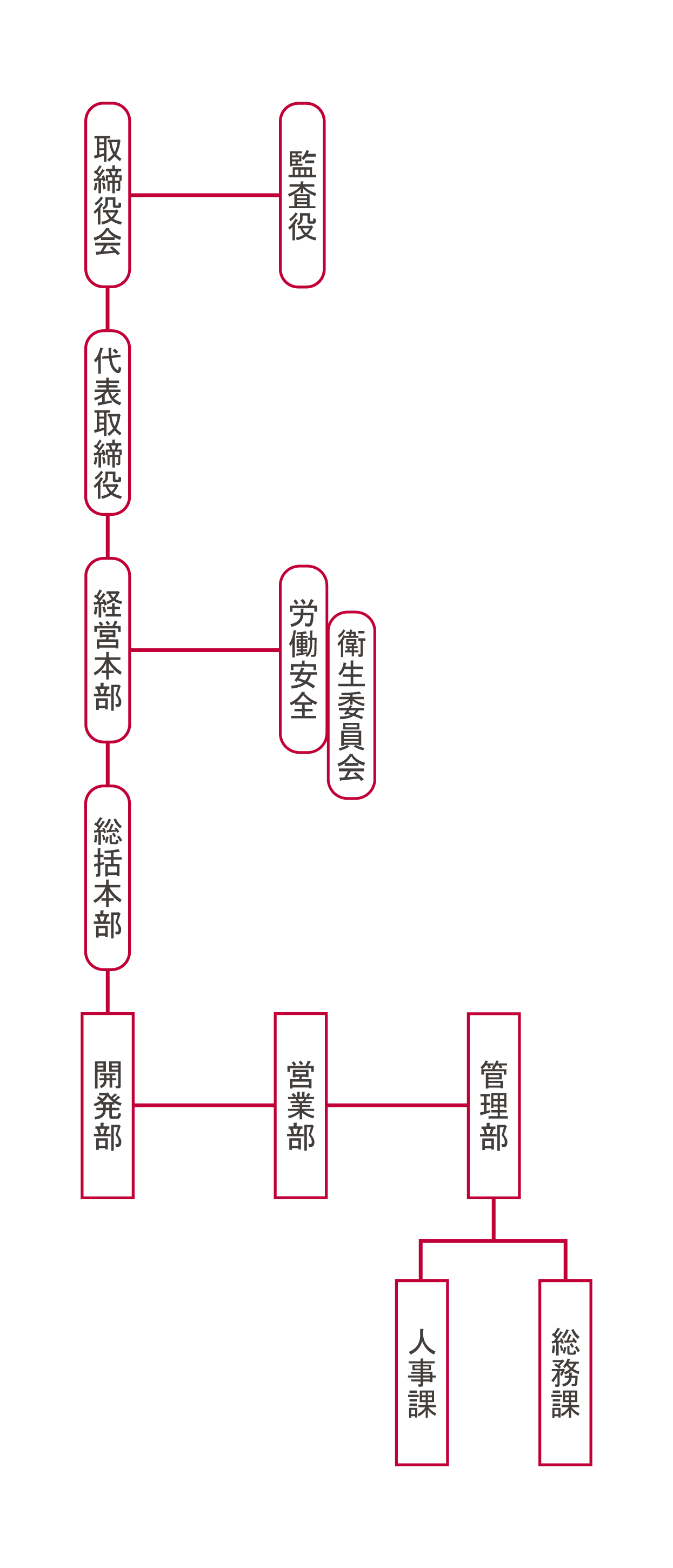 organizationSP