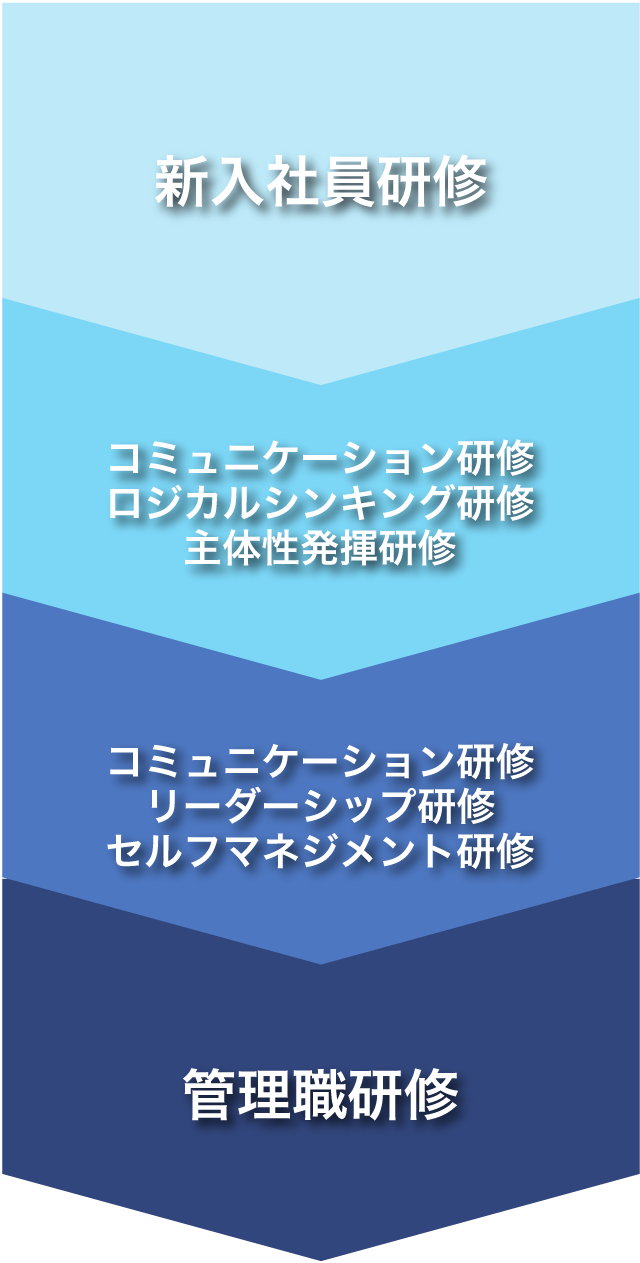 Training_SP