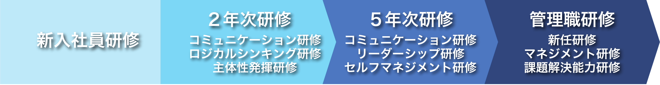 Training_PC