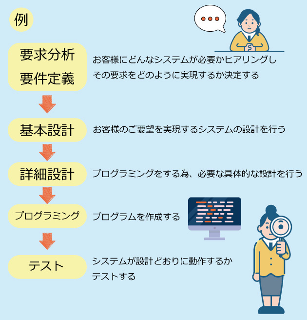 SEの仕事